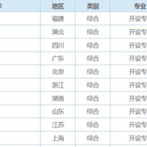 开学了，快来智海创讯这里看看这些大数据