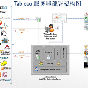 Tableau&BDP，哪个才是最适合中国用户的数据可视化分析工具？